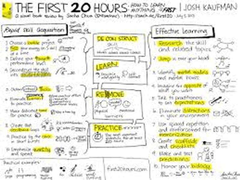 Thumbnail Course Detail